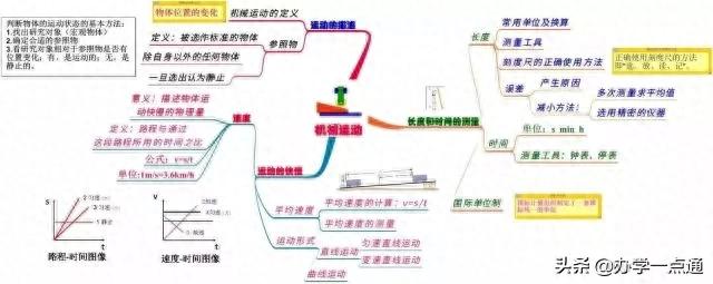 初中物理高級技巧