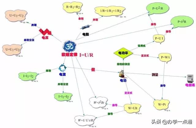 初中物理高級技巧