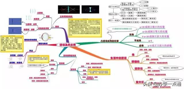 初中物理高級技巧