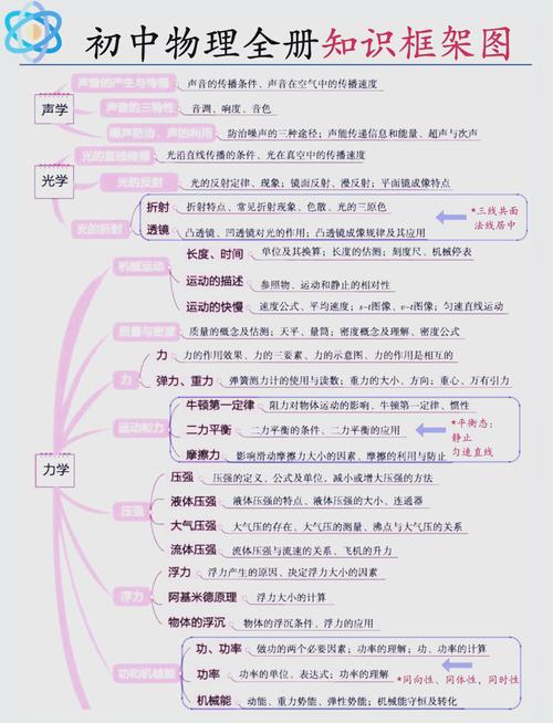 初中物理學(xué)習(xí)方法最強(qiáng)陣容初中物理學(xué)習(xí)方法最強(qiáng)陣容