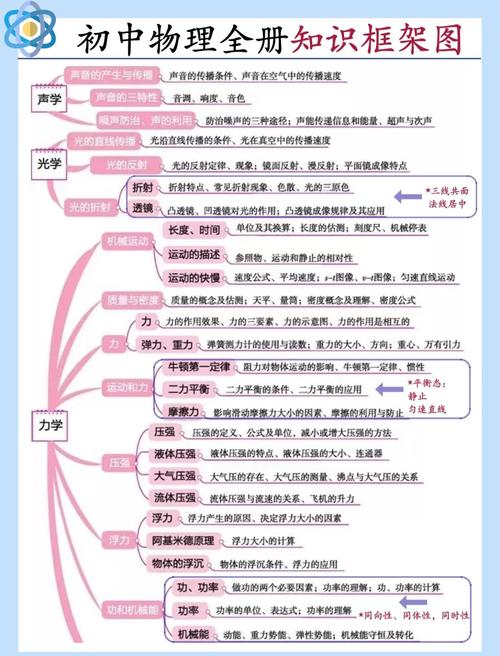 為什么選擇山香教育？初中物理教資考試用書全解析：知識點+教學能力雙提升