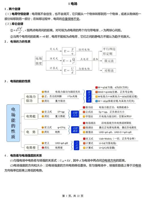 高中物理電場專題及知識點
