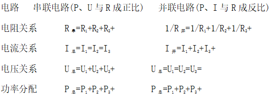 高中物理電場專題及知識點