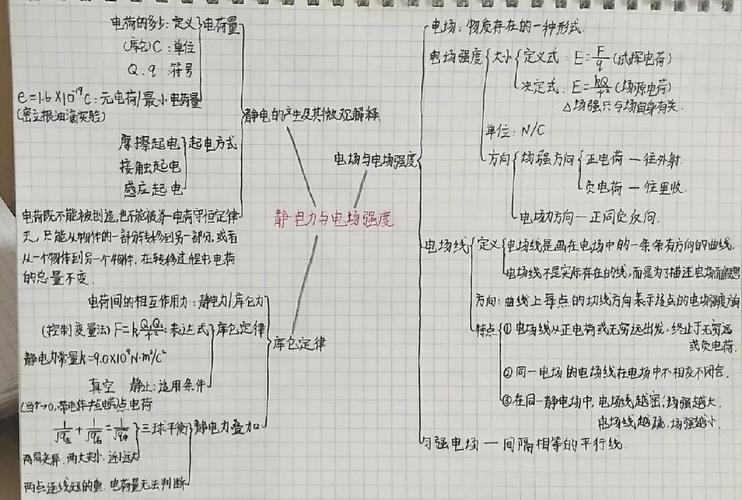 高中物理電場專題及知識點