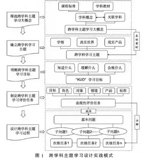 物理綜合題初中