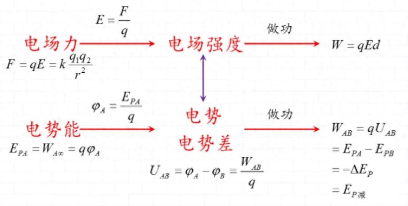 高中物理電場(chǎng)專(zhuān)題二圖像