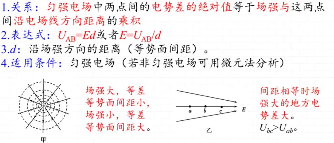 高中物理電場(chǎng)專(zhuān)題二圖像