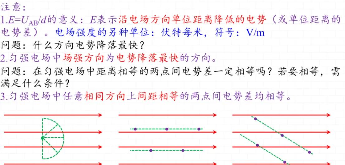 高中物理電場(chǎng)專(zhuān)題二圖像