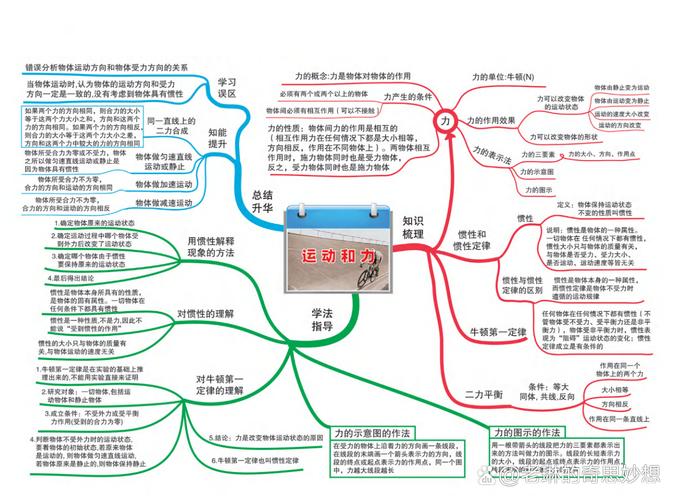 初中物理學科網學科網