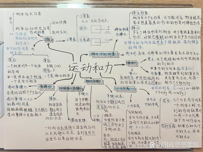 初中物理學科網學科網