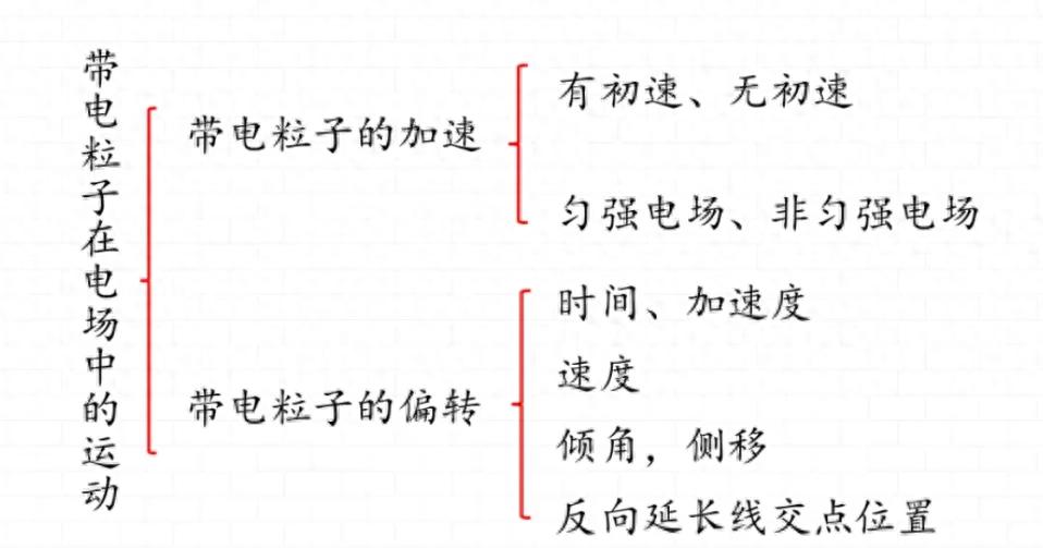 高中物理電場專題二圖像