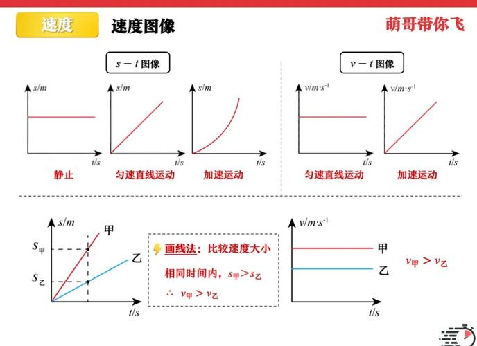 高中物理電場專題二圖像