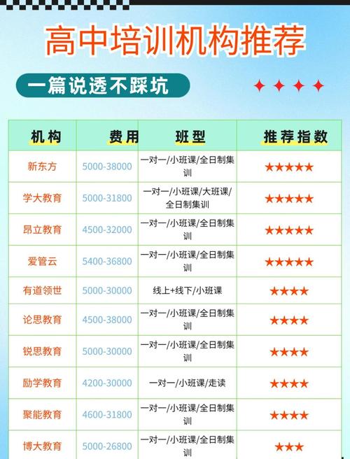 高中物理一對一價格