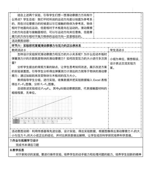 高中物理摩擦力教案語(yǔ)言