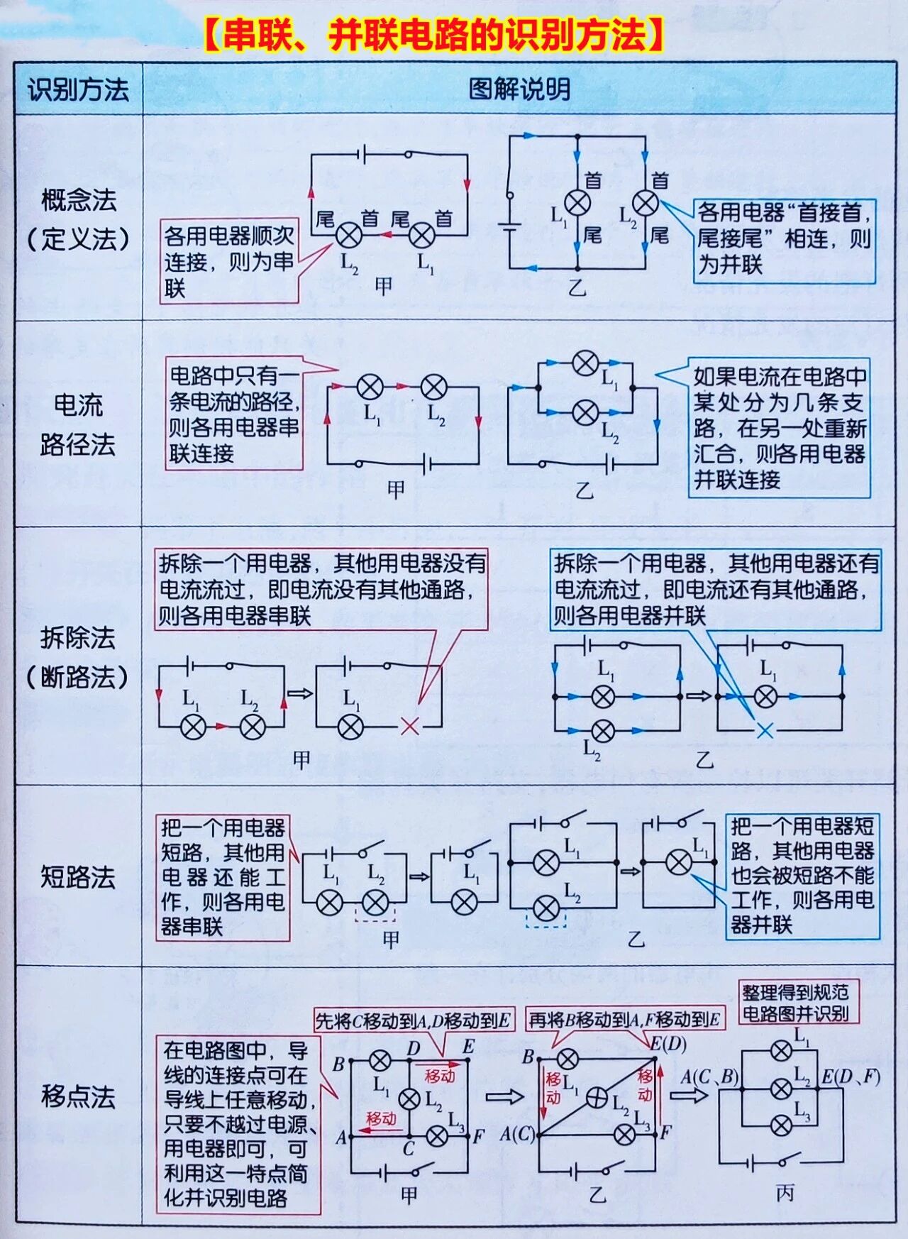 初中物理電路畫圖題