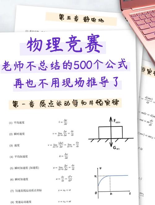 正則動量物理競賽