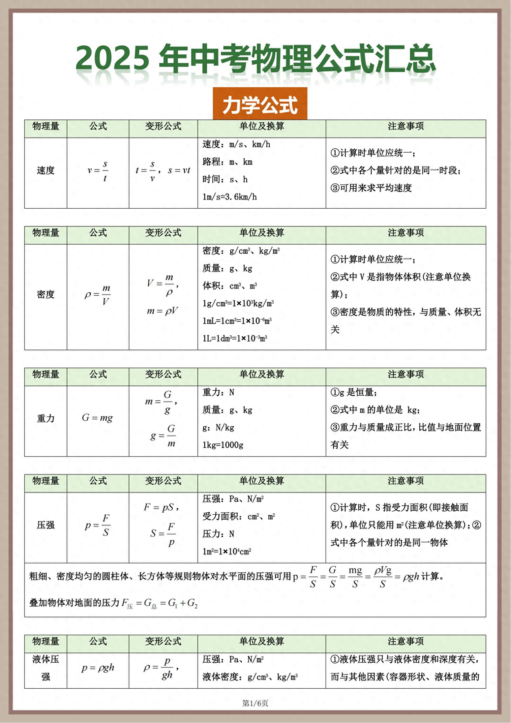 初中物理中考復習滑輪組公式推導匯總