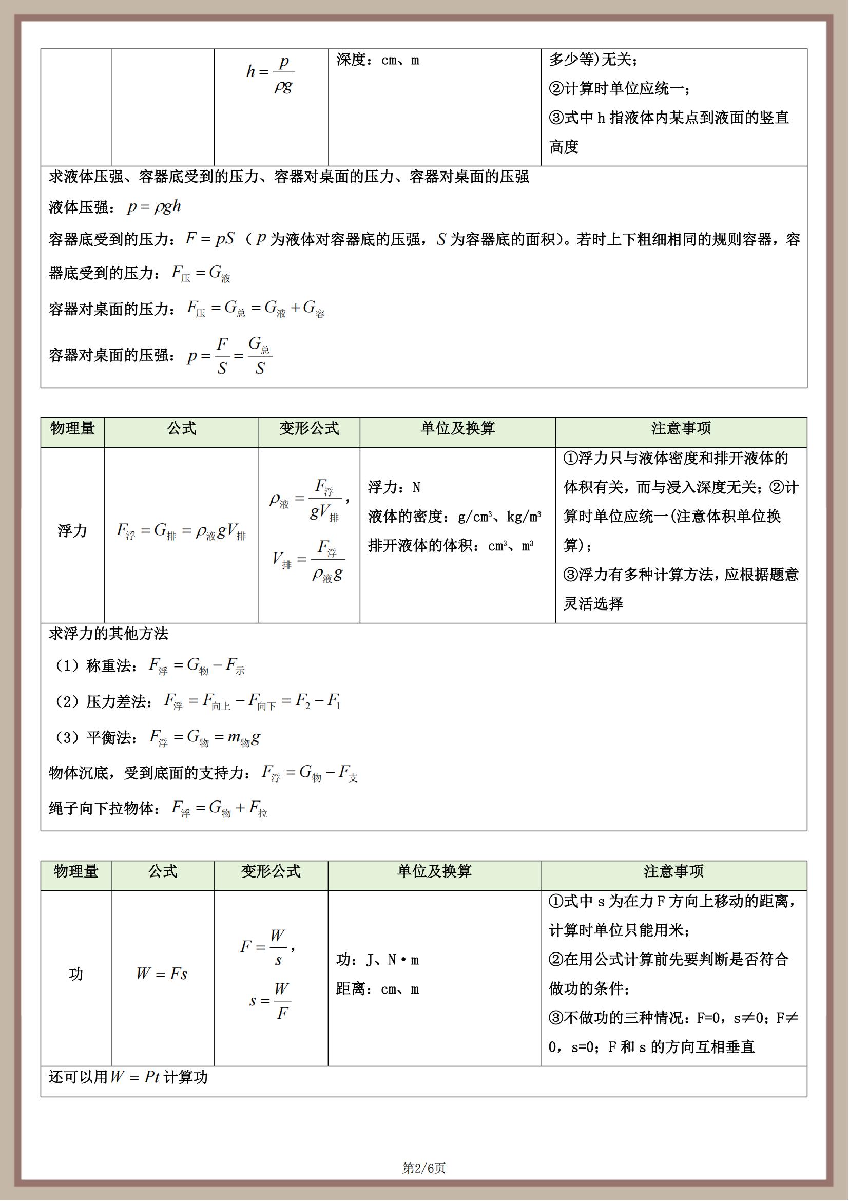 初中物理中考復習滑輪組公式推導匯總