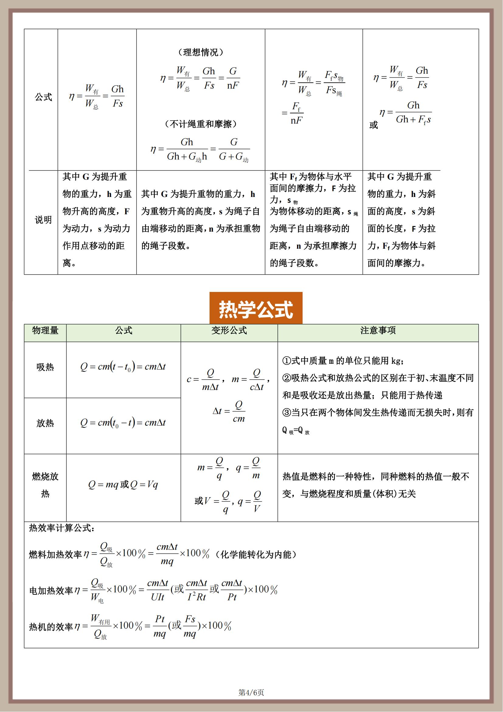 初中物理中考復習滑輪組公式推導匯總