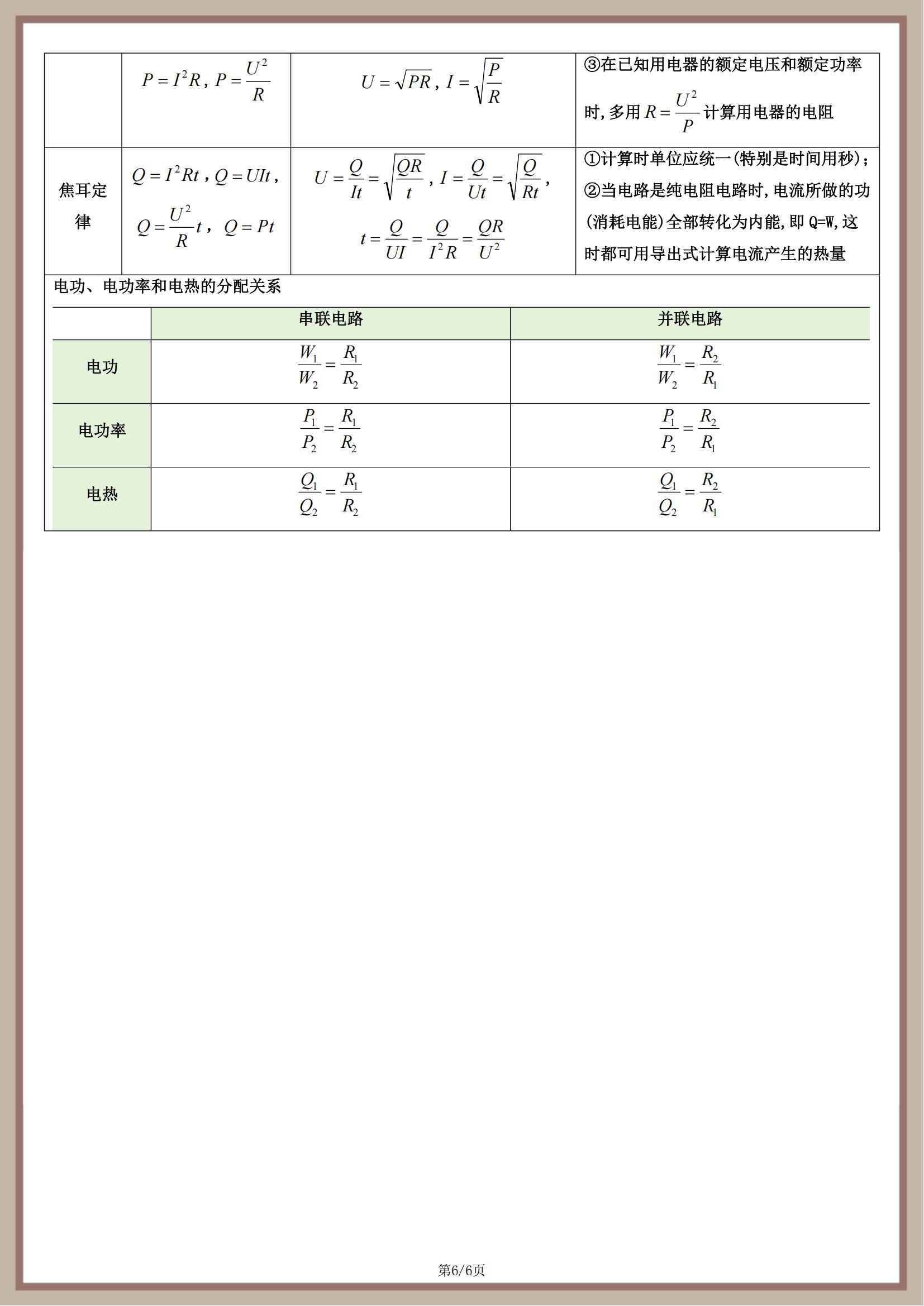 初中物理中考復習滑輪組公式推導匯總