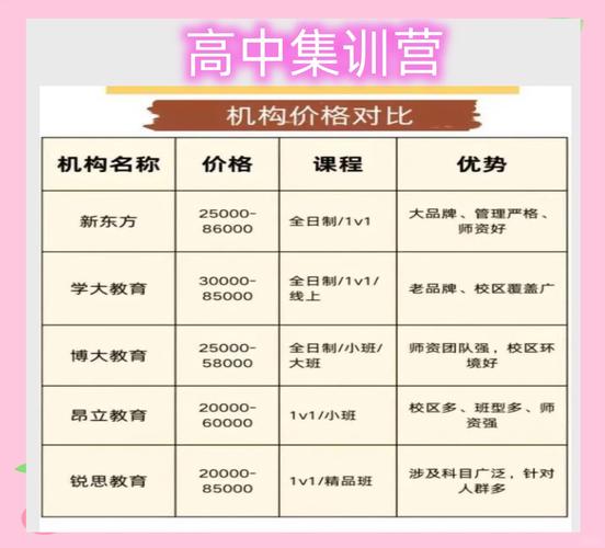 高中物理一對一價格