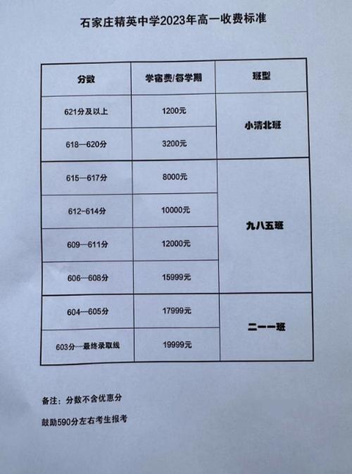 高中物理一對一價格