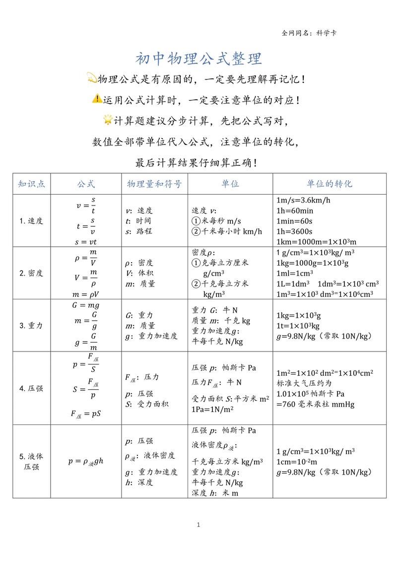 初中物理公式推導(dǎo)