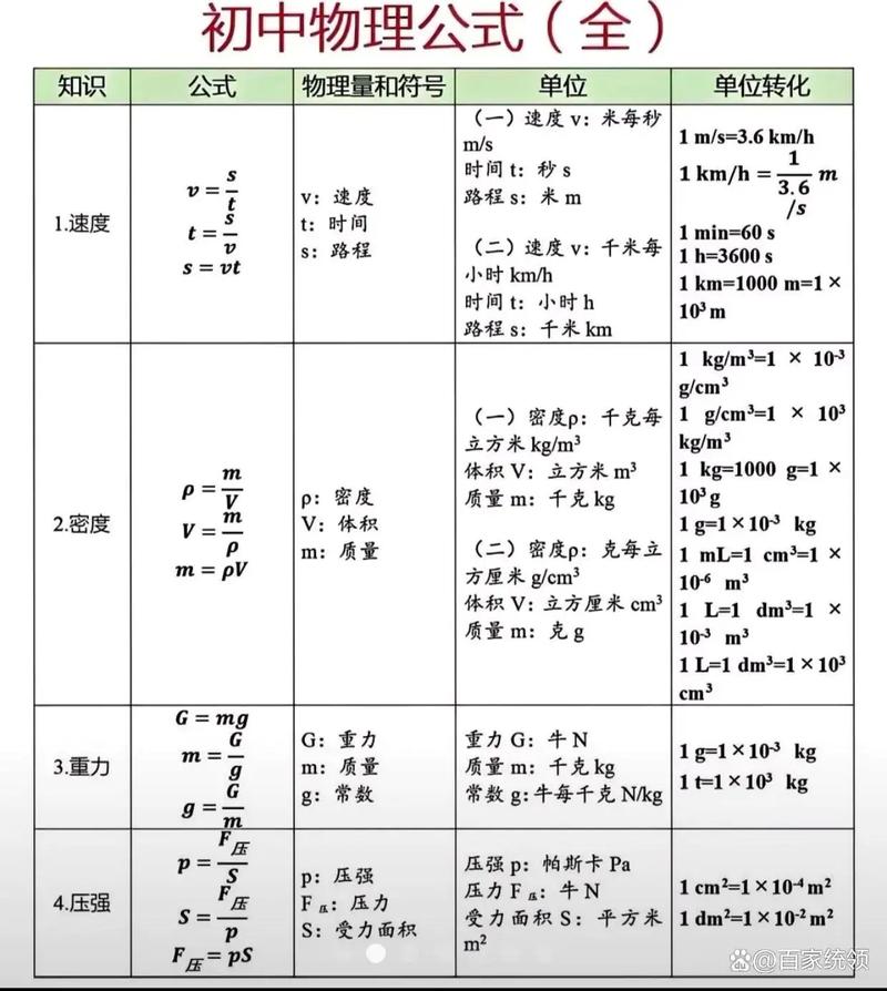 初二下物理公式初中