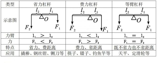 液體壓強初中物理