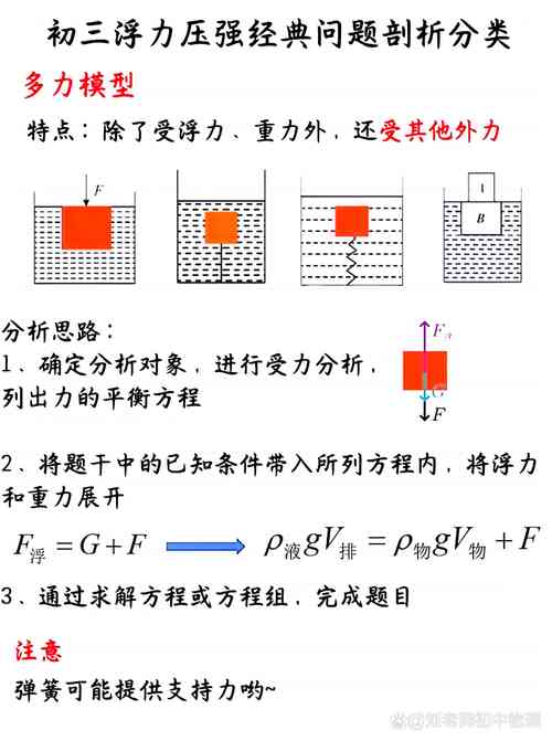 液體壓強初中物理
