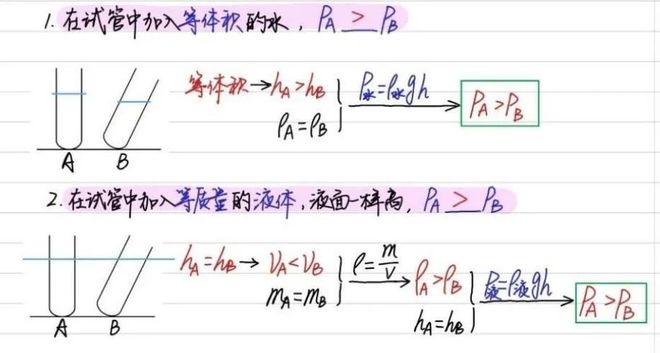 液體壓強初中物理
