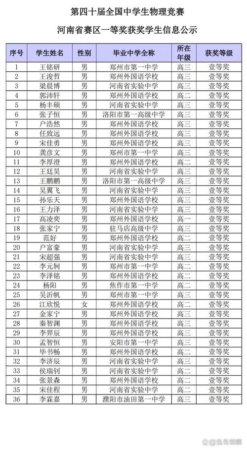 河南省高中物理競賽