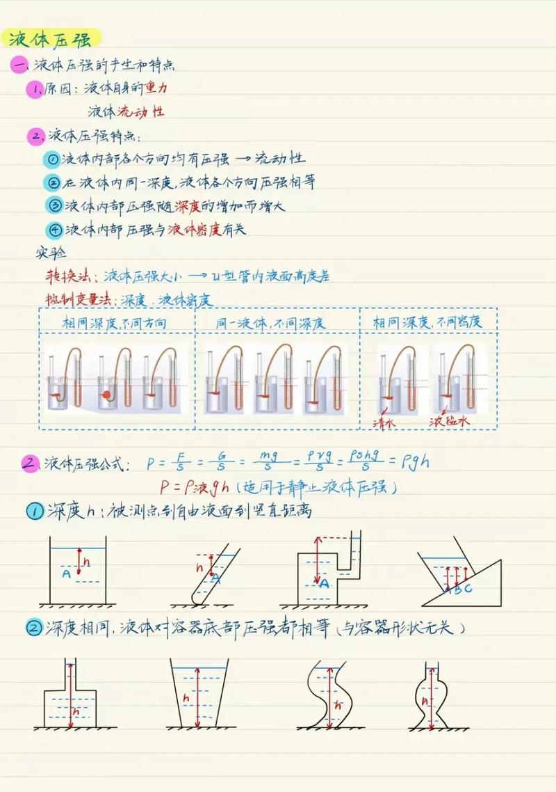 液體壓強初中物理