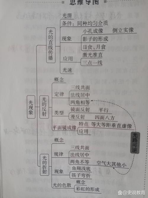 光學 高中物理