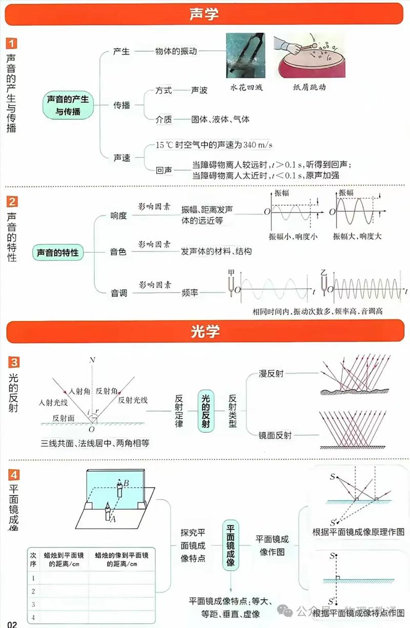 初中物理試講題