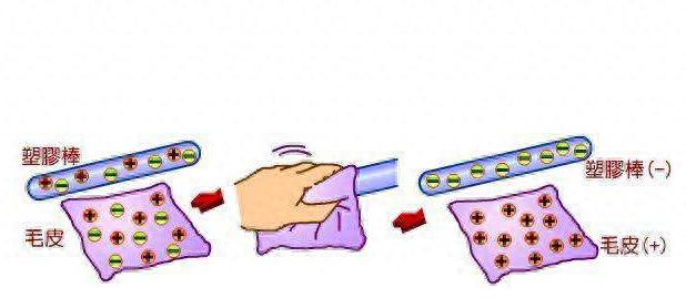 高中物理電場綜合體