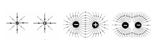 高中物理電場綜合體