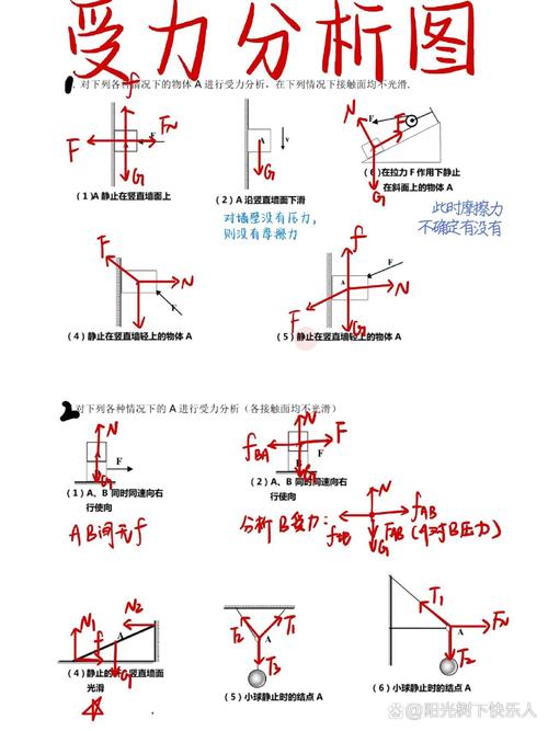 高中物理電場綜合體
