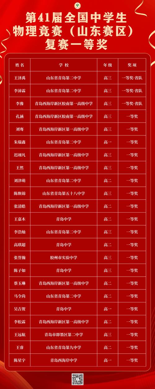 山東物理競(jìng)賽省二等獎(jiǎng)