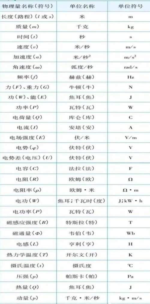 高考物理符號(hào)大全