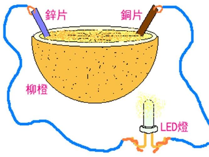 高中物理電池