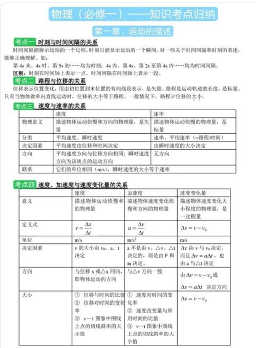 高中物理必修2第一章