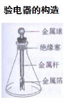 初中物理移動電荷解析：摩擦起電與電流方向，電路組成全知道