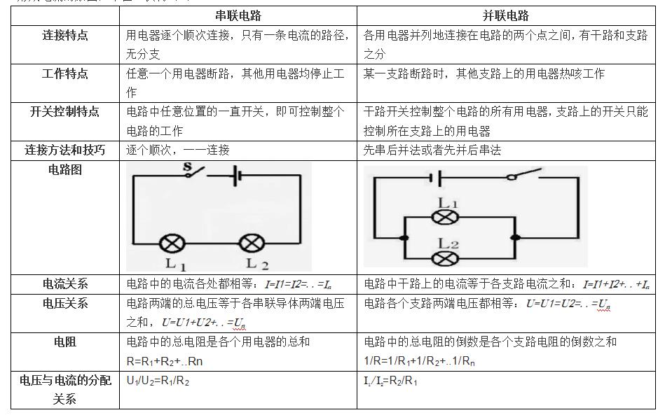 初中物理移動電荷