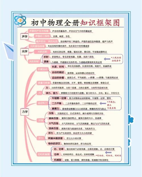 初中物理輕物體