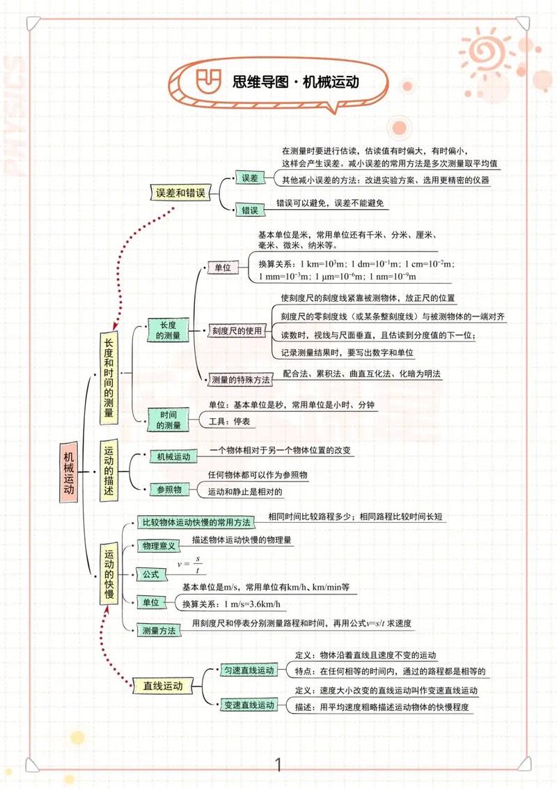 初中物理輕物體