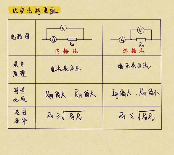 高中物理電池測量電路圖
