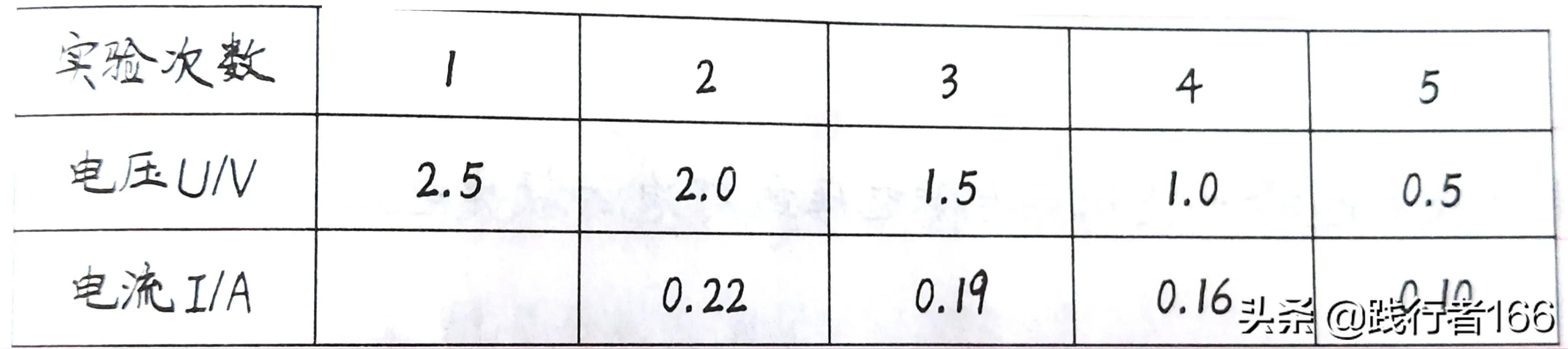 高中物理電池測量電路圖