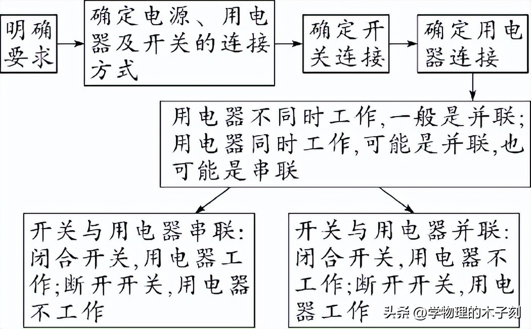 初中物理電學圖像專題