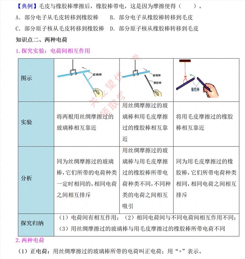 初中物理移動電荷詳解：摩擦起電、相互作用與驗電器使用？